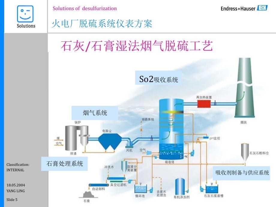 电厂脱硫系统仪表选型与应用介绍课件_第5页