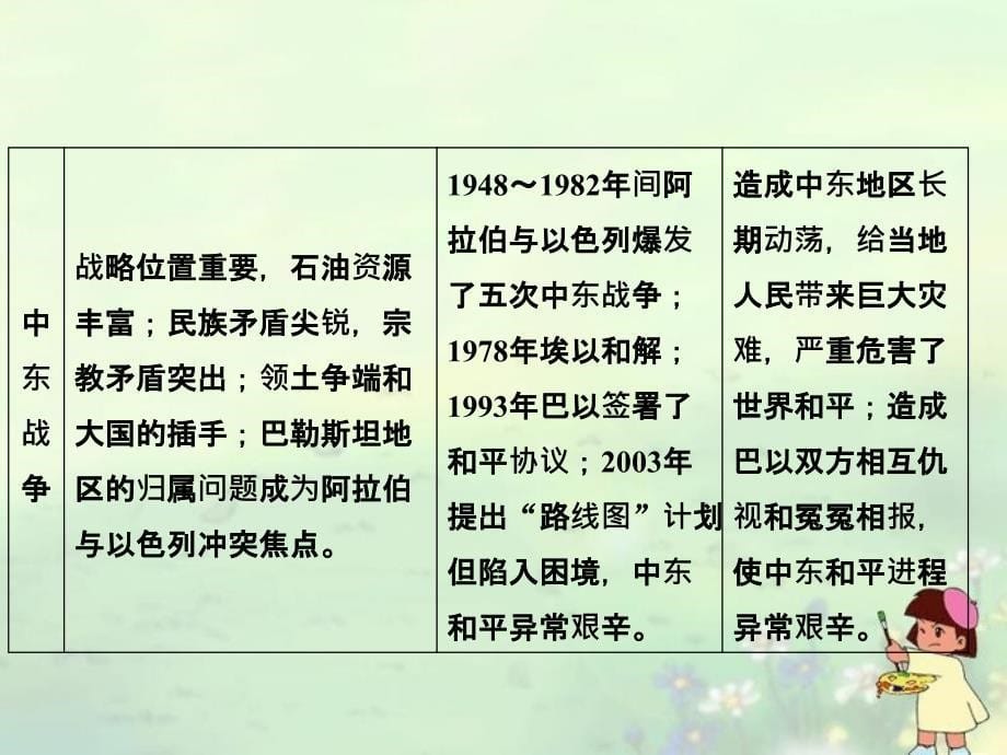 高考历史总复习 2-2 烽火连绵的局部战争课件 新人教版选修3_第5页