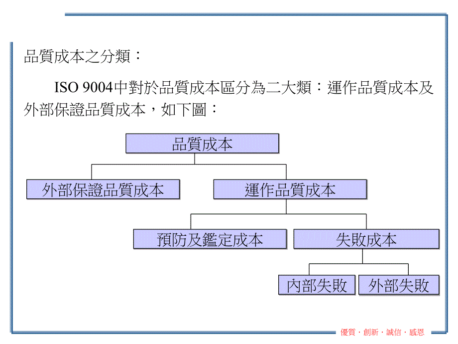 品質成本概述精编版_第3页