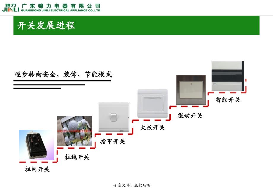 电工产品知识精编版_第3页