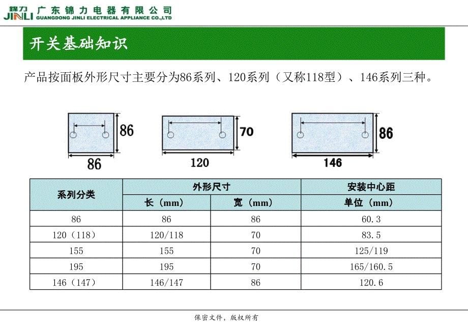 电工产品知识精编版_第5页