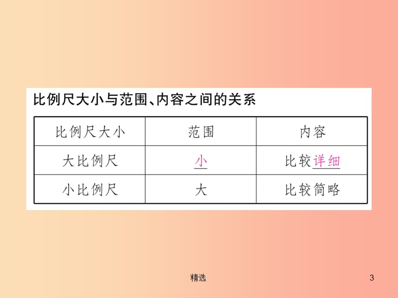 201X年秋七年级科学上册第3章人类的家园_地球地球与宇宙第2节地球仪和地图第2课时地图课件新版浙教版_第3页