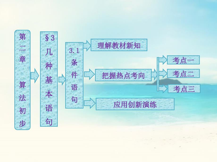 高中数学 第1部分 第二章 &amp#167;3-3.1-条件语句配套课件 北师大版必修3_第1页