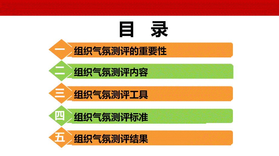 管理干部测评开发与运用13：组织气氛调建设实操_第2页