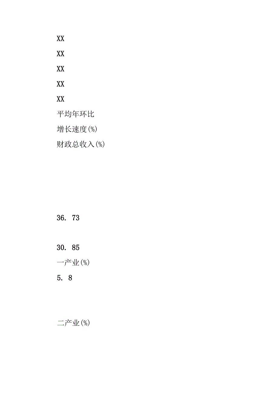 实施优化财税政策加快县域经济发展的调研报告_第3页