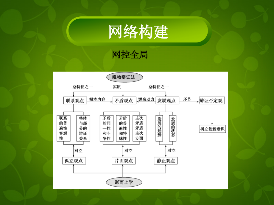 高考政治二轮复习 第一部分 知识专题11 思想方法与创新意识课件_第4页