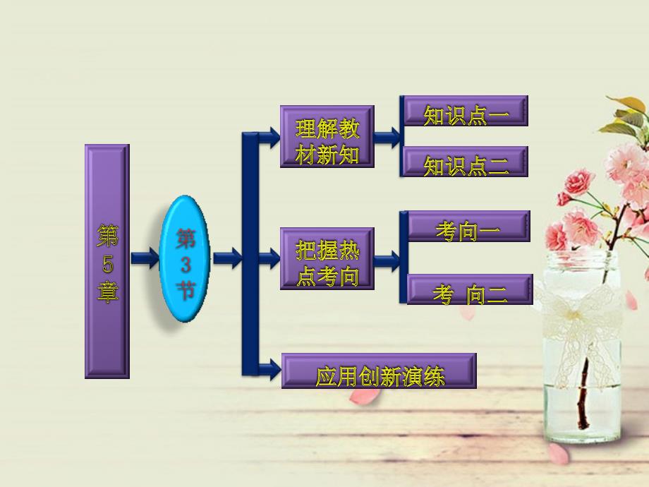 高中生物 第1部分 第5章 第3节 生态系统的物质循环配套课件 新人教版必修3_第1页