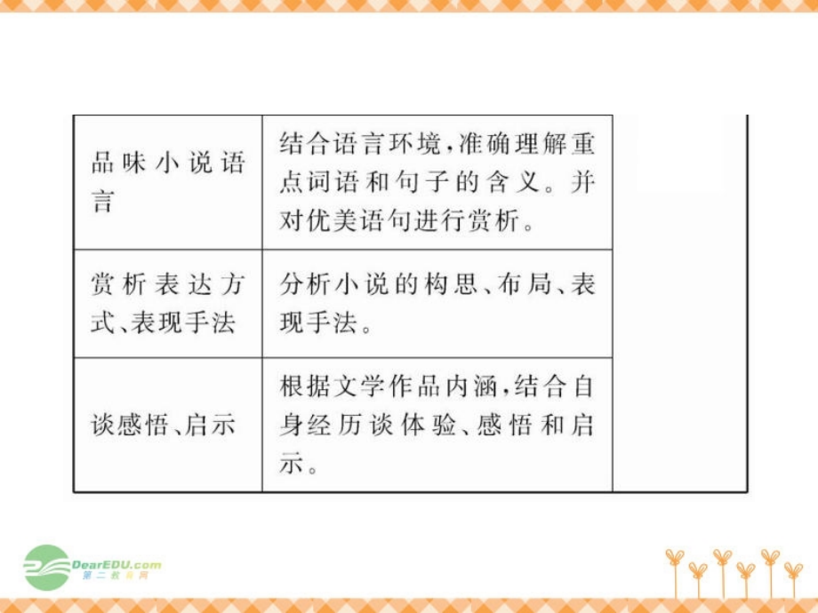 初中语文新课标全程复习 2.1.1 小说阅读课件（专题突破版）_第3页