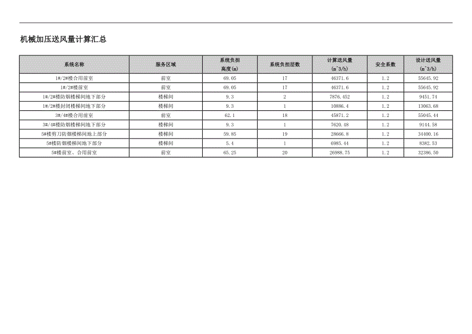 加压送风系统计算书_第2页