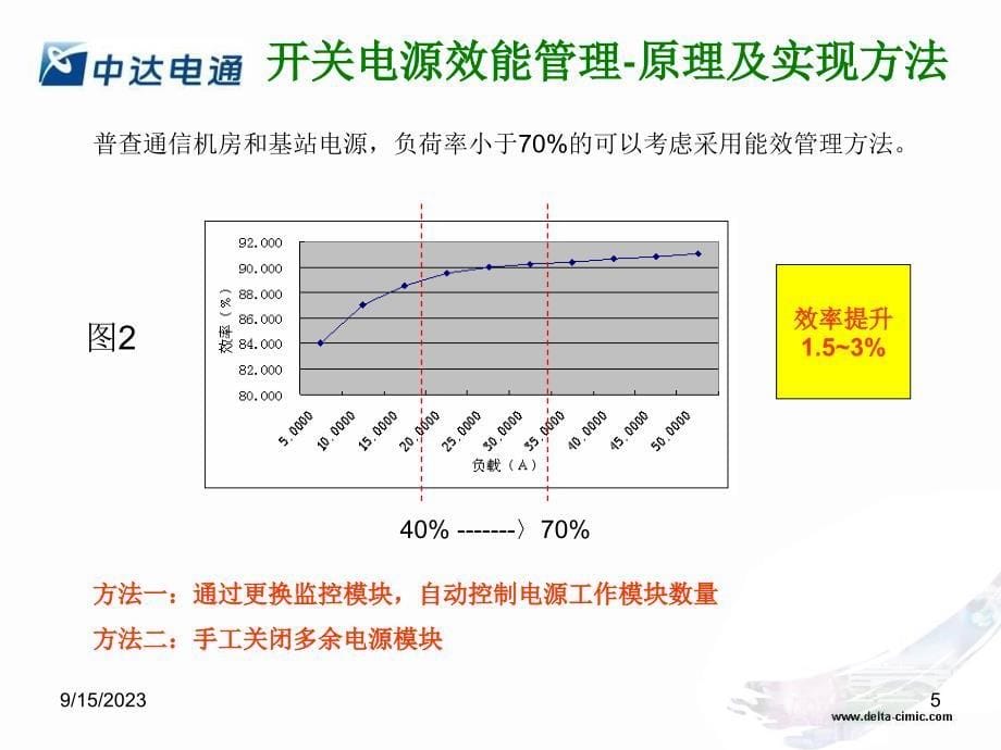 中国移动绿色行动计划-节能减排咨询稿-文档资料_第5页