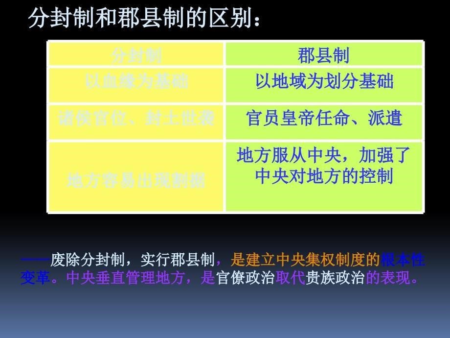 高中历史 1.2《第二节走向大一统的秦汉政治》课件184 人民版必修1_第5页