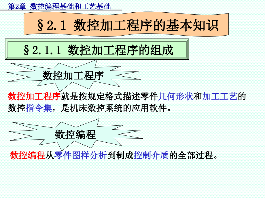 数控加工程序的基本知识课件_第2页