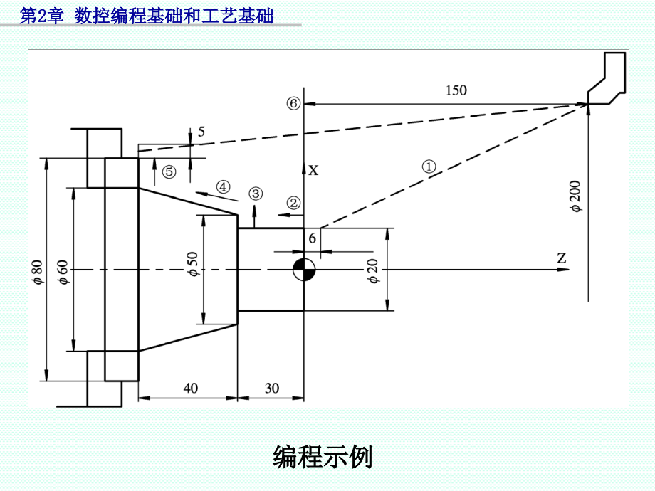 数控加工程序的基本知识课件_第3页