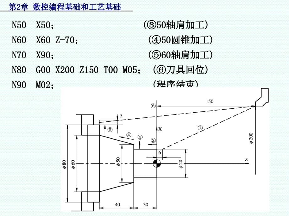 数控加工程序的基本知识课件_第5页