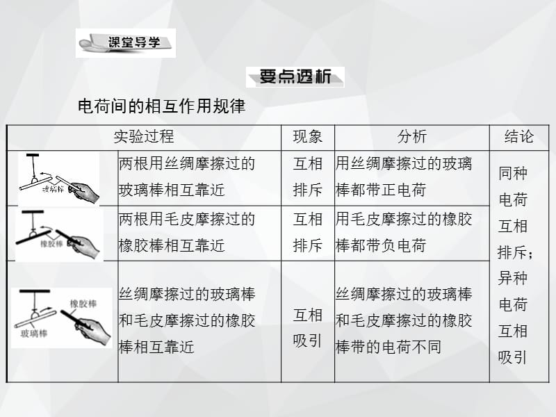 从闪电谈起 .ppt_第3页