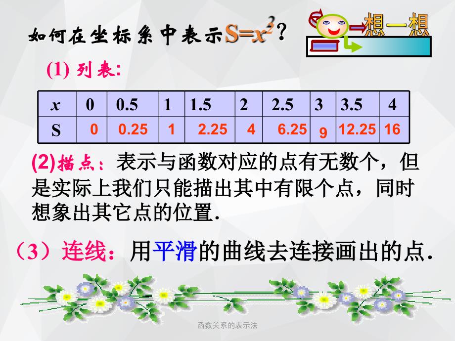 函数关系的表示法 .ppt_第3页