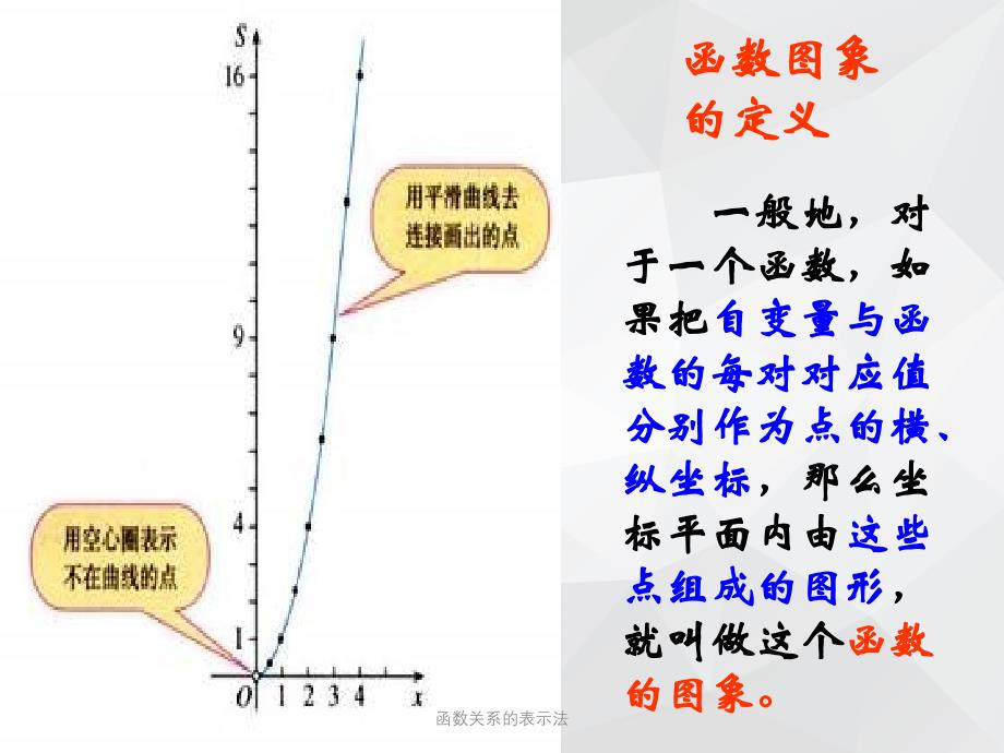 函数关系的表示法 .ppt_第4页