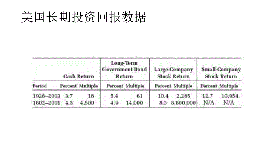 合理预期 • 长期投资_第2页