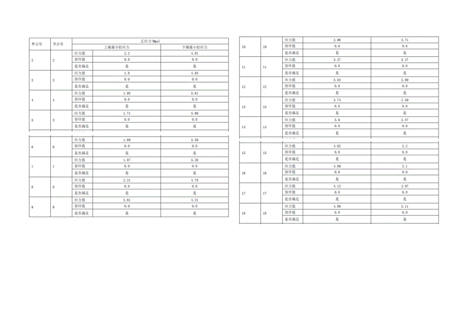 塘坊新城区渝巴路东二段工程 桥梁结构计算书_第4页