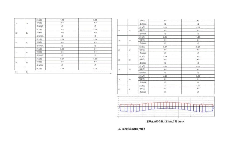 塘坊新城区渝巴路东二段工程 桥梁结构计算书_第5页