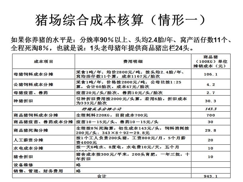 猪前期料产品价值精编版_第2页