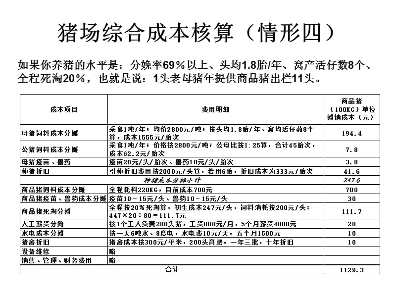 猪前期料产品价值精编版_第5页