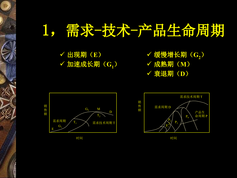 第7章产品周期(3)精编版_第4页