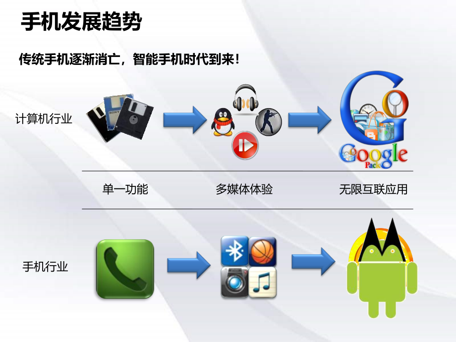 手机智能系统训练培训教程材料课件_第4页