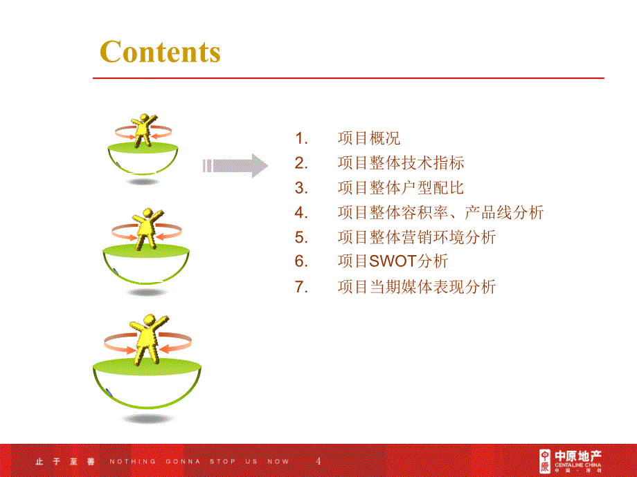 幸福里踩盘报告资料课件_第4页