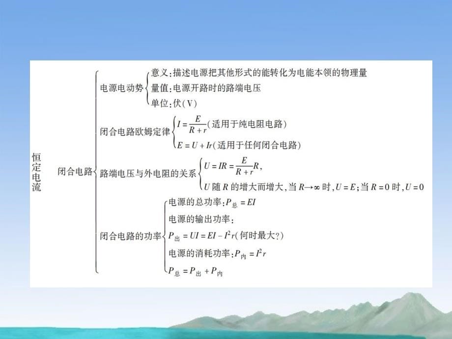 高中物理 第二章 恒定电流章末回顾课件_第5页