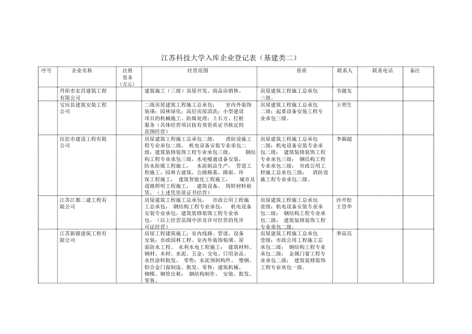 江苏科技大学入库企业登记表_第1页