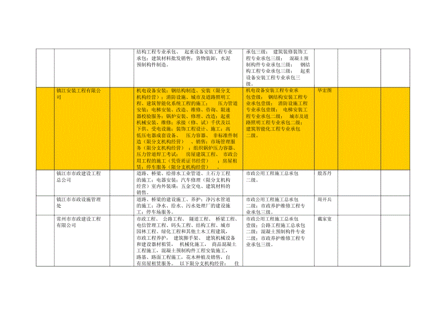 江苏科技大学入库企业登记表_第3页