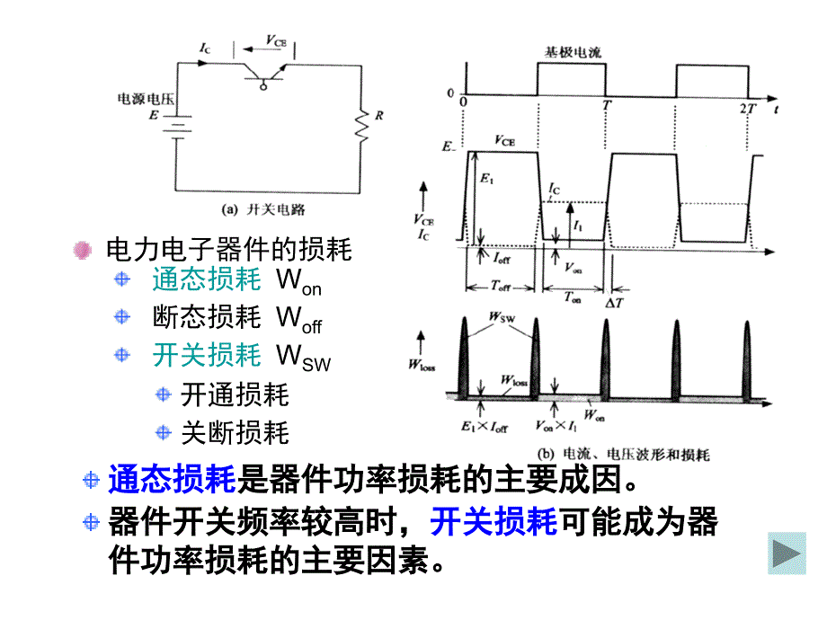 电力电子器件概述汇总课件_第4页