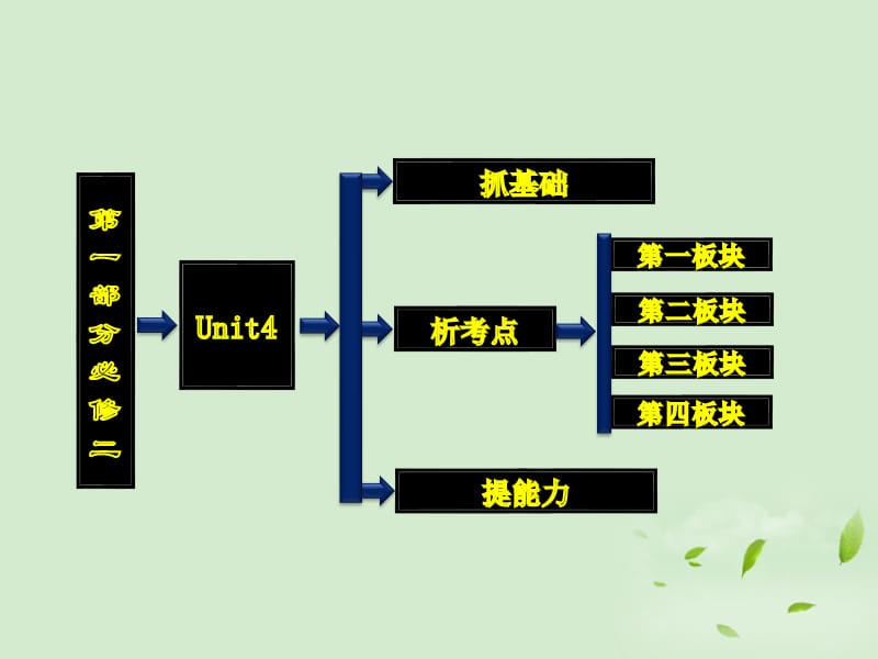 高考英语一轮复习 Unit4 Cyberspace课件 北师大版必修2_第2页