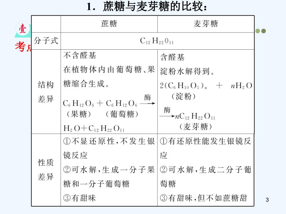 高中化学第一轮总复习 第13章 第44讲 生命中的基础有机化学物质课件 新课标（湖南专版）_第3页