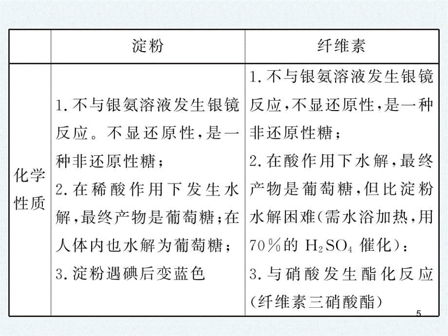 高中化学第一轮总复习 第13章 第44讲 生命中的基础有机化学物质课件 新课标（湖南专版）_第5页