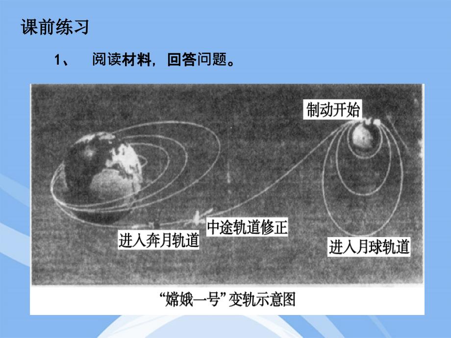 高三地理第一轮复习资料 第4单元 太阳对地球的影响课件 新人教版_第1页