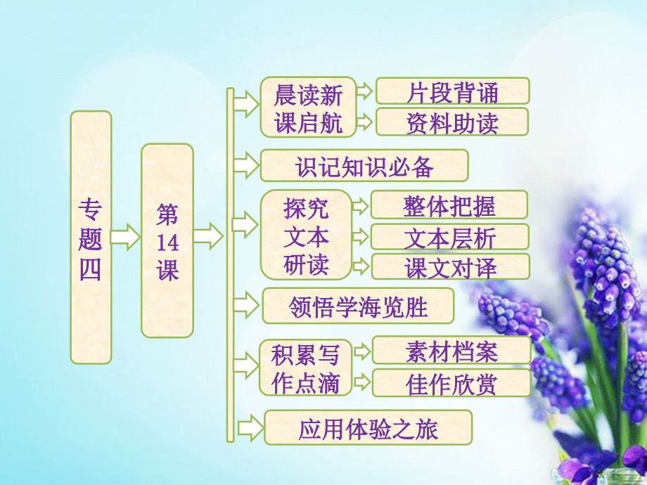 高中语文 专题四 第14课 烛之武退秦师精品课件 苏教版必修3_第1页