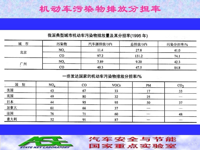 排气后处理系课件_第3页