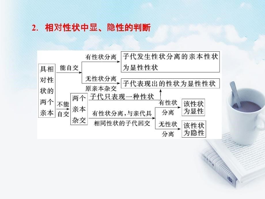 高中生物 第三章 第二节 小专题 大智慧 遗传实验设计题型归纳课件 苏教版必修2_第5页