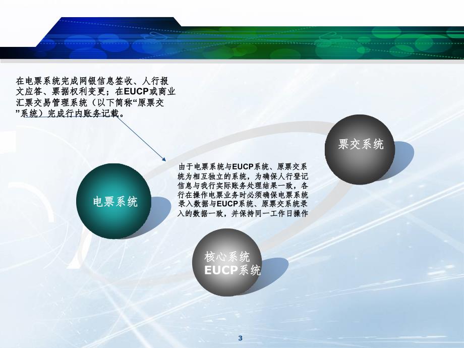 人行电子商业汇票系统操作流程PPT_第3页