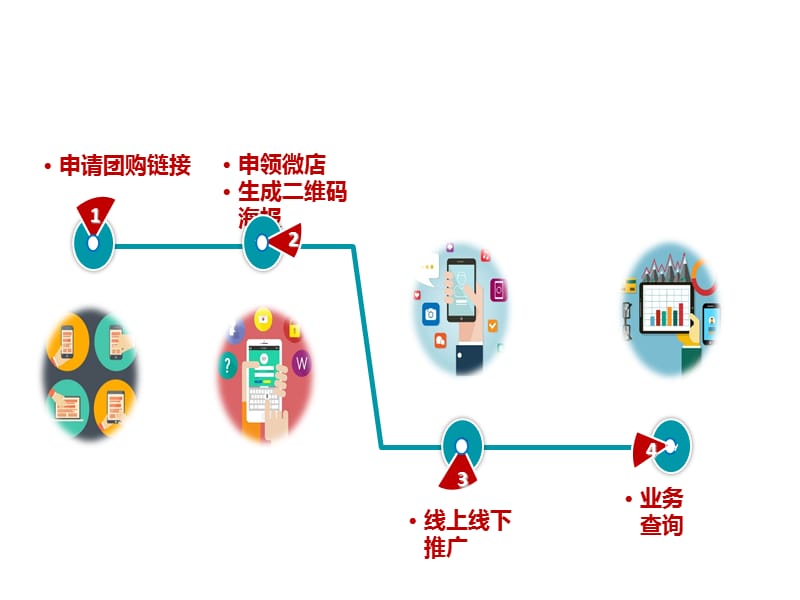 互联网时代保险创新_第3页