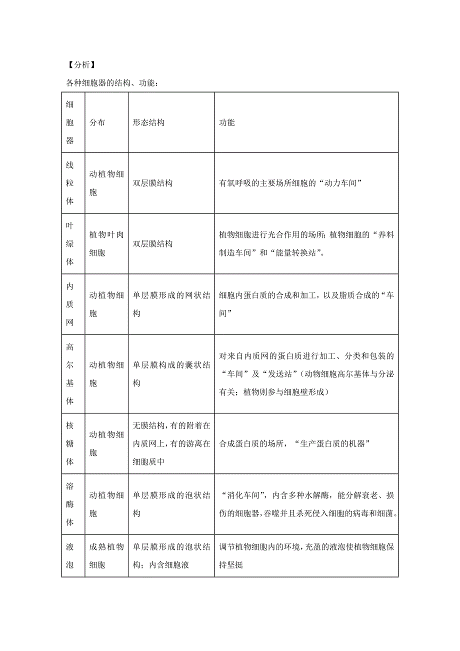 浙江省绍兴市2019-2020学年高二生物上学期期中试题实验班含解析_第4页