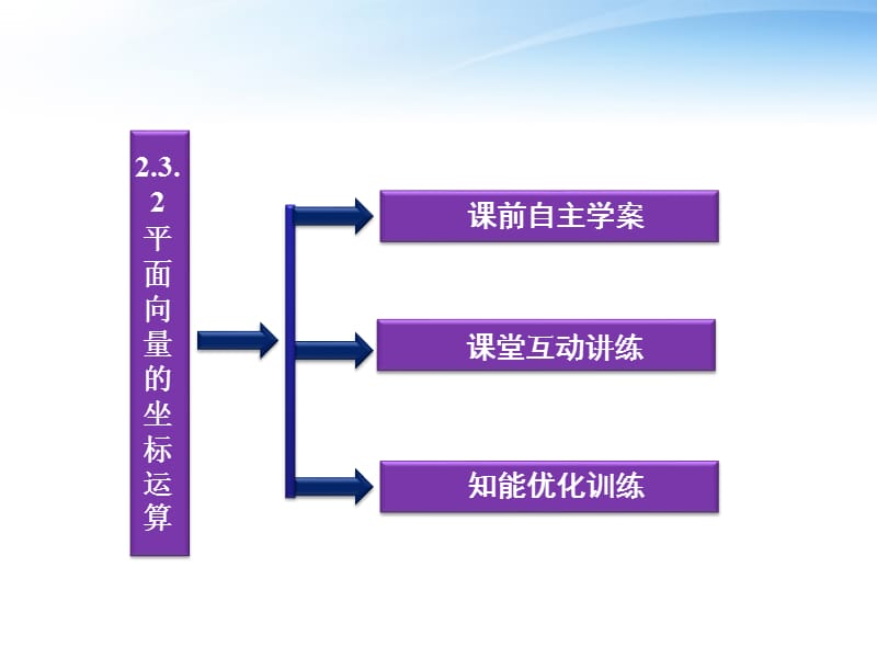 高中数学 第2章2.3.2平面向量的坐标运算精品课件 苏教版必修4_第3页