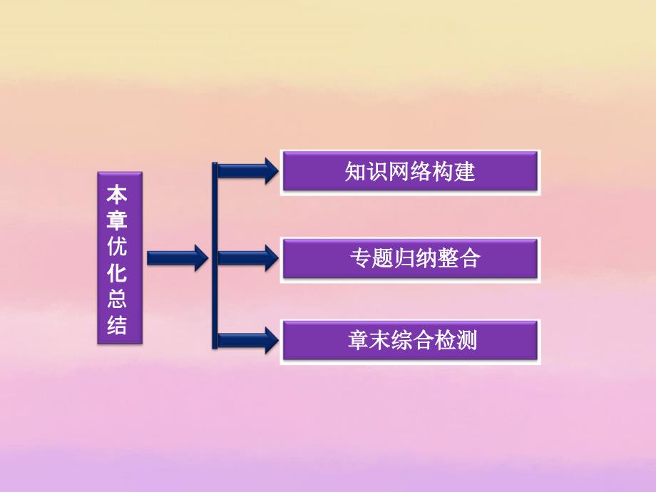 高考物理 核心要点突破系列 第19~20章《光》本章优化总结课件 新人教版选修3-4_第2页