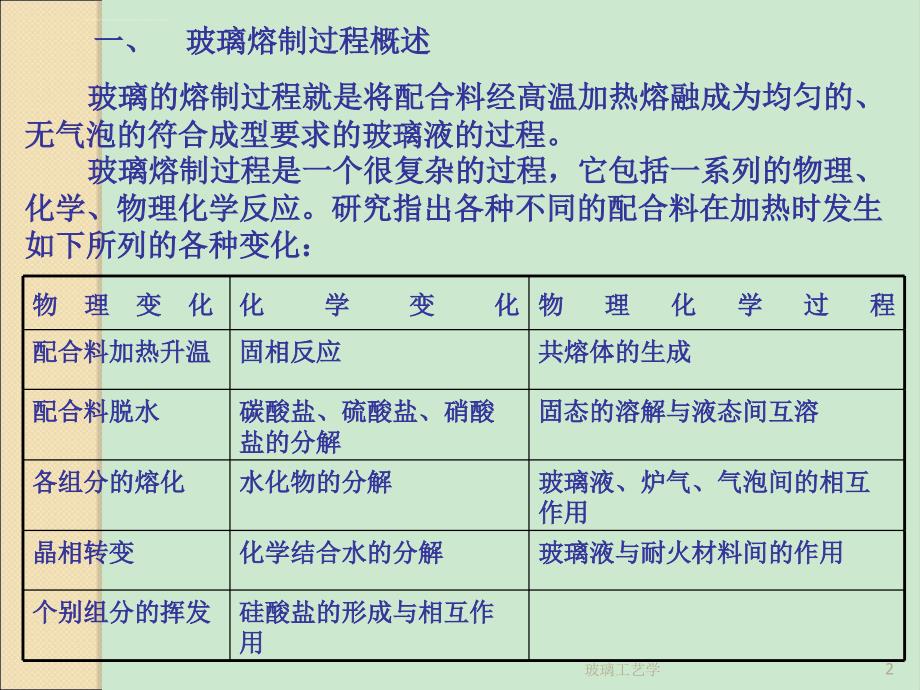 玻璃的熔制资料课件_第2页