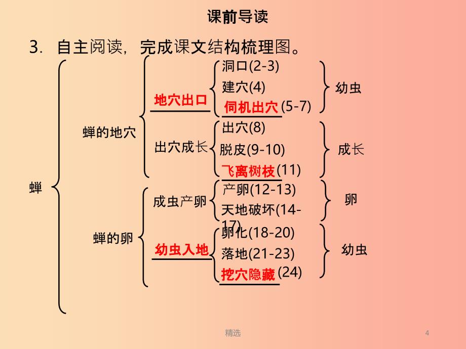 201X年秋季八年级语文上册 第五单元 第19课 蝉习题课件 新人教版_第4页