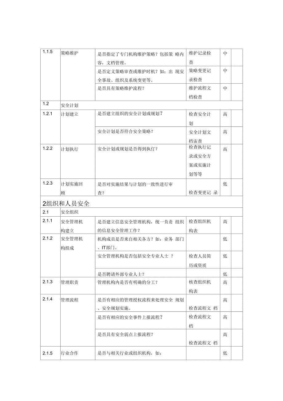 安全管理checklist_第2页