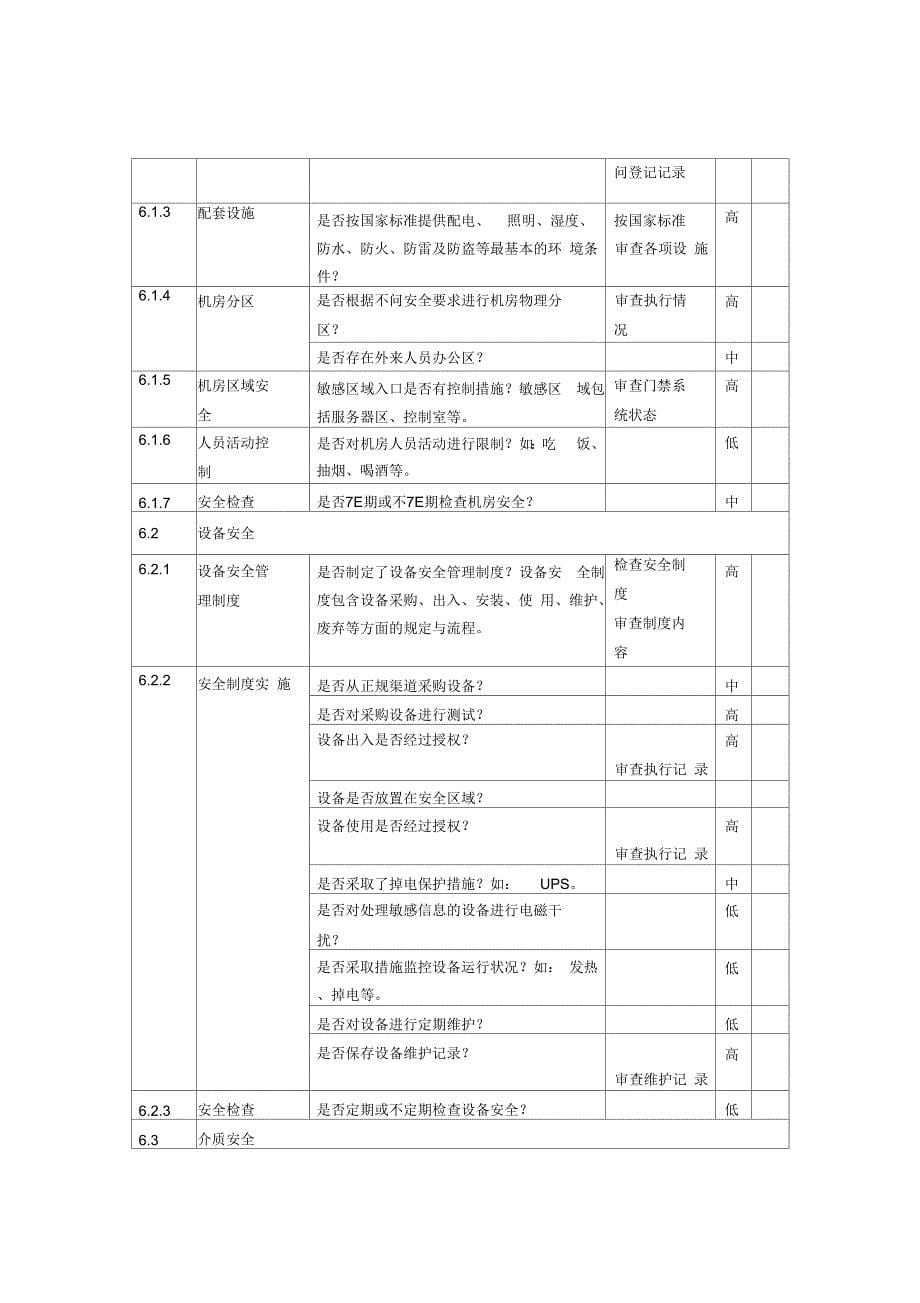 安全管理checklist_第5页