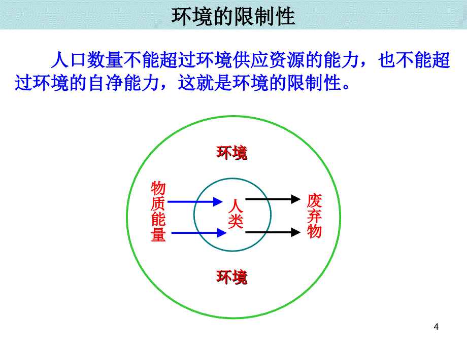 人口合理容量-文档资料_第4页